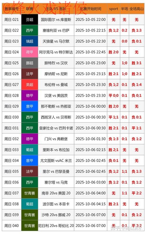 官方平台世界杯预测哪个好？