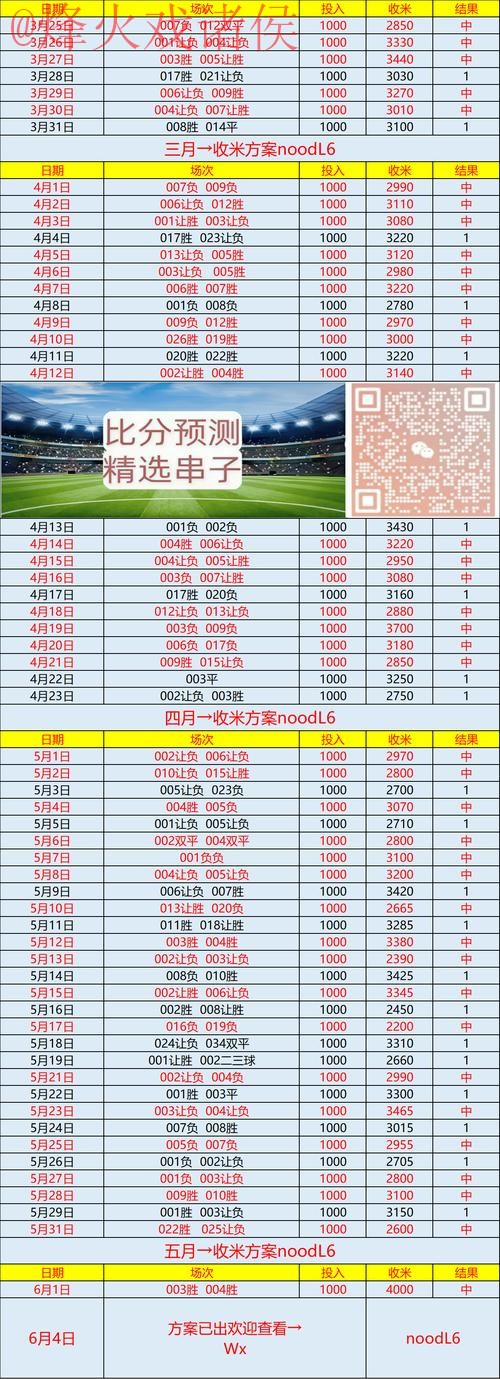 “世界杯最新预测开户官方网址推荐” “世界杯最新预测开户官方网址推荐”