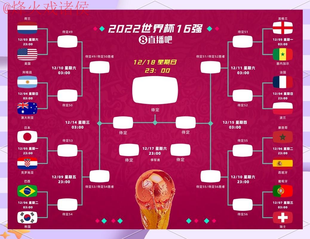 实时更新世界杯比分在线走势图 实时更新世界杯比分在线走势图